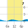 Tide chart for High Bar, Barnegat Bay, New Jersey on 2023/04/7