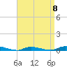 Tide chart for High Bar, Barnegat Bay, New Jersey on 2023/04/8