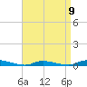 Tide chart for High Bar, Barnegat Bay, New Jersey on 2023/04/9