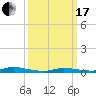 Tide chart for High Bar, Barnegat Bay, New Jersey on 2024/03/17