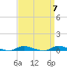 Tide chart for High Bar, Barnegat Bay, New Jersey on 2024/04/7