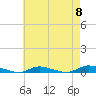 Tide chart for High Bar, Barnegat Bay, New Jersey on 2024/05/8