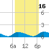 Tide chart for HW bridge, Ogeechee River, Georgia on 2021/10/16