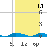 Tide chart for HW bridge, Ogeechee River, Georgia on 2022/03/13