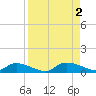 Tide chart for HW bridge, Georgia on 2022/09/2