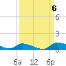 Tide chart for HW bridge, Georgia on 2022/09/6