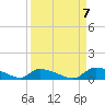 Tide chart for HW bridge, Georgia on 2022/09/7