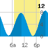 Tide chart for HW bridge South, Brunswick River, Georgia on 2021/04/12