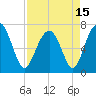Tide chart for HW bridge South, Brunswick River, Georgia on 2021/04/15