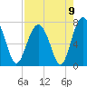 Tide chart for HW bridge South, Brunswick River, Georgia on 2021/08/9