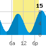 Tide chart for HW bridge South, Brunswick River, Georgia on 2023/08/15