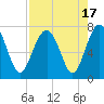 Tide chart for HW bridge South, Brunswick River, Georgia on 2023/08/17