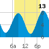 Tide chart for HW bridge South, Brunswick River, Georgia on 2023/09/13