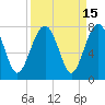 Tide chart for HW bridge South, Brunswick River, Georgia on 2023/09/15