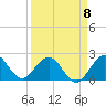 Tide chart for ICWW, Hillsboro Beach, Florida on 2023/04/8