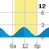Tide chart for ocean, Hillsboro Inlet, Florida on 2023/01/12