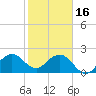 Tide chart for ocean, Hillsboro Inlet, Florida on 2023/01/16