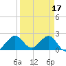 Tide chart for ocean, Hillsboro Inlet, Florida on 2023/03/17
