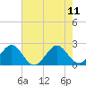 Tide chart for ocean, Hillsboro Inlet, Florida on 2023/06/11