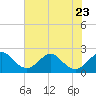 Tide chart for ocean, Hillsboro Inlet, Florida on 2023/06/23