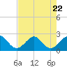 Tide chart for Hillsboro Inlet (ocean), florida on 2023/07/22