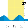 Tide chart for Hillsboro Inlet (ocean), florida on 2023/07/27