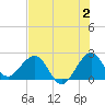 Tide chart for Hillsboro Inlet (ocean), florida on 2023/07/2