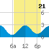 Tide chart for ocean, Hillsboro Inlet, Florida on 2023/08/21