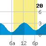 Tide chart for ocean, Hillsboro Inlet, Florida on 2023/09/20