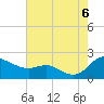Tide chart for Avalon, Dogwood Harbor, Chesapeake Bay, Maryland on 2022/08/6