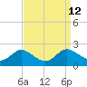 Tide chart for Avalon, Dogwood Harbor, Maryland on 2022/09/12