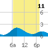 Tide chart for Avalon, Dogwood Harbor, Chesapeake Bay, Maryland on 2023/04/11