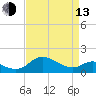 Tide chart for Avalon, Dogwood Harbor, Chesapeake Bay, Maryland on 2023/04/13