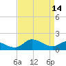 Tide chart for Avalon, Dogwood Harbor, Chesapeake Bay, Maryland on 2023/04/14