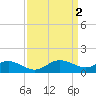 Tide chart for Avalon, Dogwood Harbor, Chesapeake Bay, Maryland on 2023/04/2