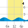 Tide chart for Avalon, Dogwood Harbor, Chesapeake Bay, Maryland on 2023/04/4