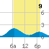 Tide chart for Avalon, Dogwood Harbor, Chesapeake Bay, Maryland on 2023/04/9