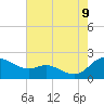 Tide chart for Avalon, Dogwood Harbor, Chesapeake Bay, Maryland on 2023/08/9