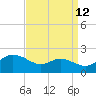 Tide chart for Avalon, Dogwood Harbor, Chesapeake Bay, Maryland on 2023/09/12