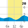 Tide chart for Avalon, Dogwood Harbor, Chesapeake Bay, Maryland on 2023/09/20