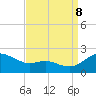 Tide chart for Avalon, Dogwood Harbor, Chesapeake Bay, Maryland on 2023/09/8
