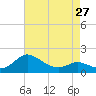 Tide chart for Avalon, Dogwood Harbor, Chesapeake Bay, Maryland on 2024/04/27