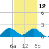 Tide chart for Marina, florida on 2022/01/12