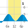 Tide chart for Marina, florida on 2022/01/1