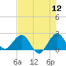 Tide chart for Marina, florida on 2022/07/12