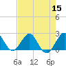 Tide chart for Marina, florida on 2022/07/15
