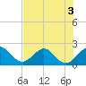 Tide chart for Marina, florida on 2022/07/3