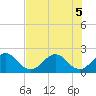 Tide chart for Marina, florida on 2022/07/5