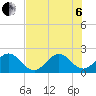 Tide chart for Marina, florida on 2022/07/6