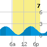 Tide chart for Marina, florida on 2022/07/7